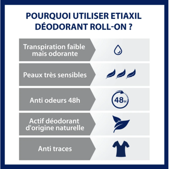 ETIAXIL DEODORANT DOUCEUR  48h Roll-On 50ml